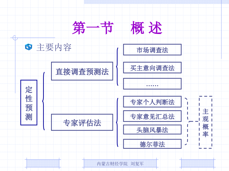 《经济预测与决策》chap2-课件_第4页