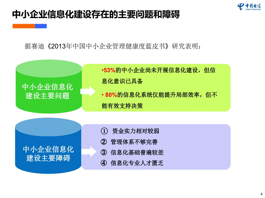 中国电信智慧企业解决方案-汇总版-_第4页