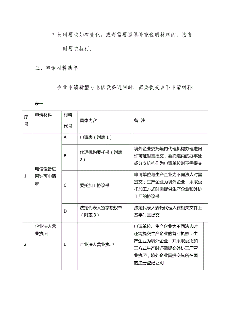 申请进网许可证时需要提交的材料及要求_第2页