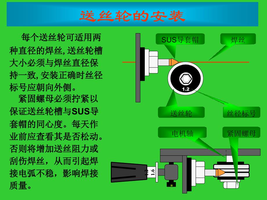 co2气体保护焊培训资料_第2页