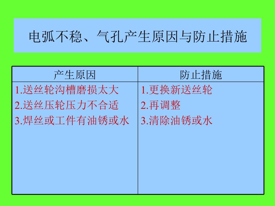 co2气体保护焊培训资料_第3页