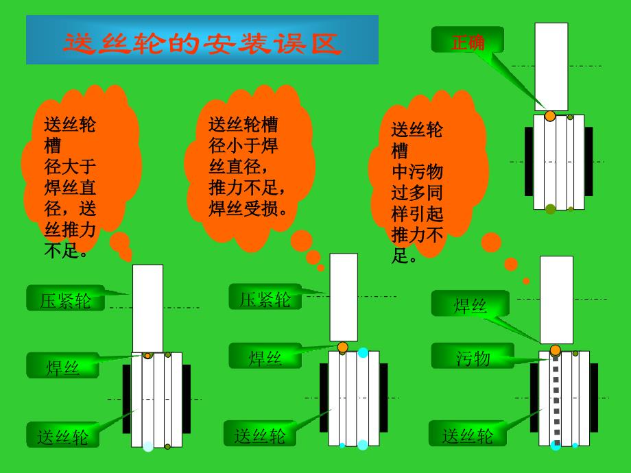 co2气体保护焊培训资料_第4页