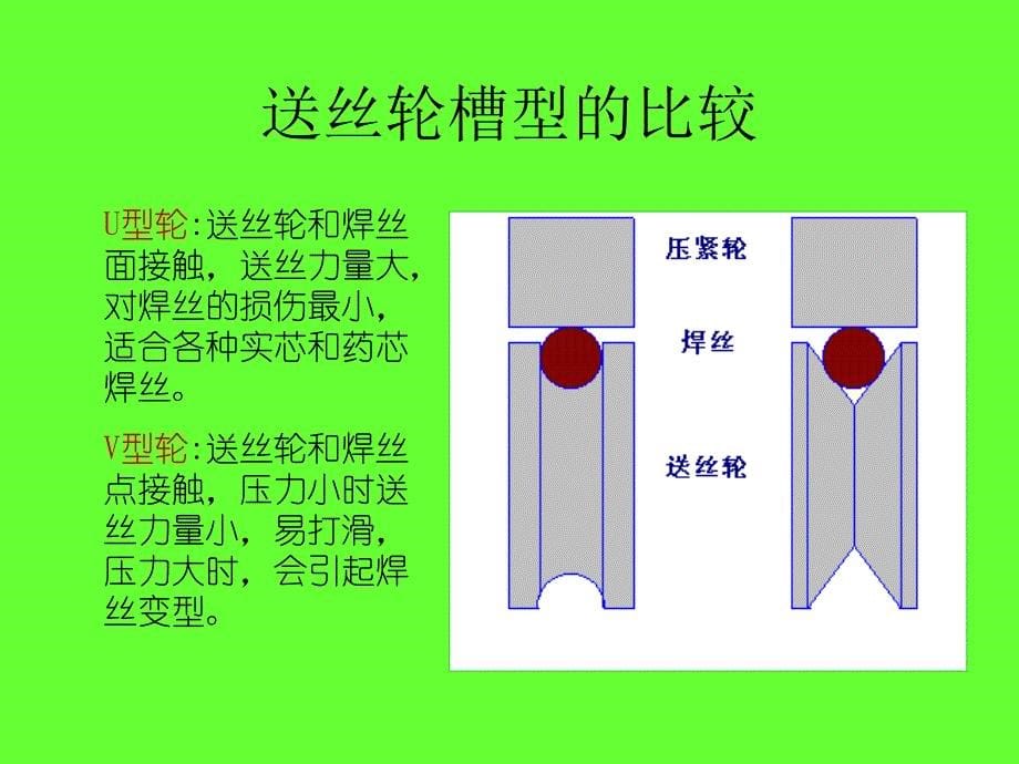 co2气体保护焊培训资料_第5页