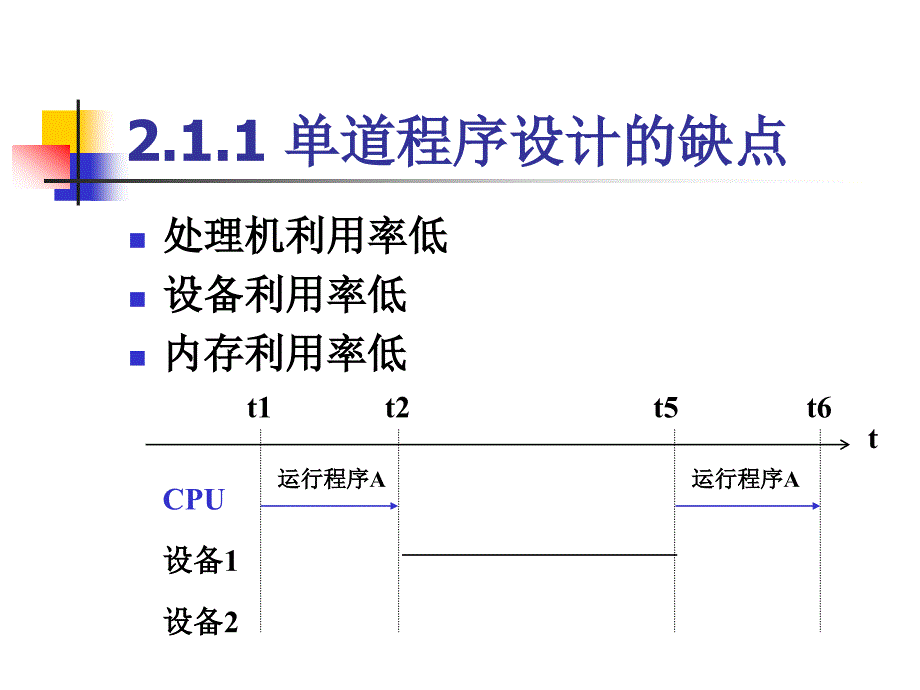 吉林大学数据结构课件第二章进程线程与作业概要_第4页