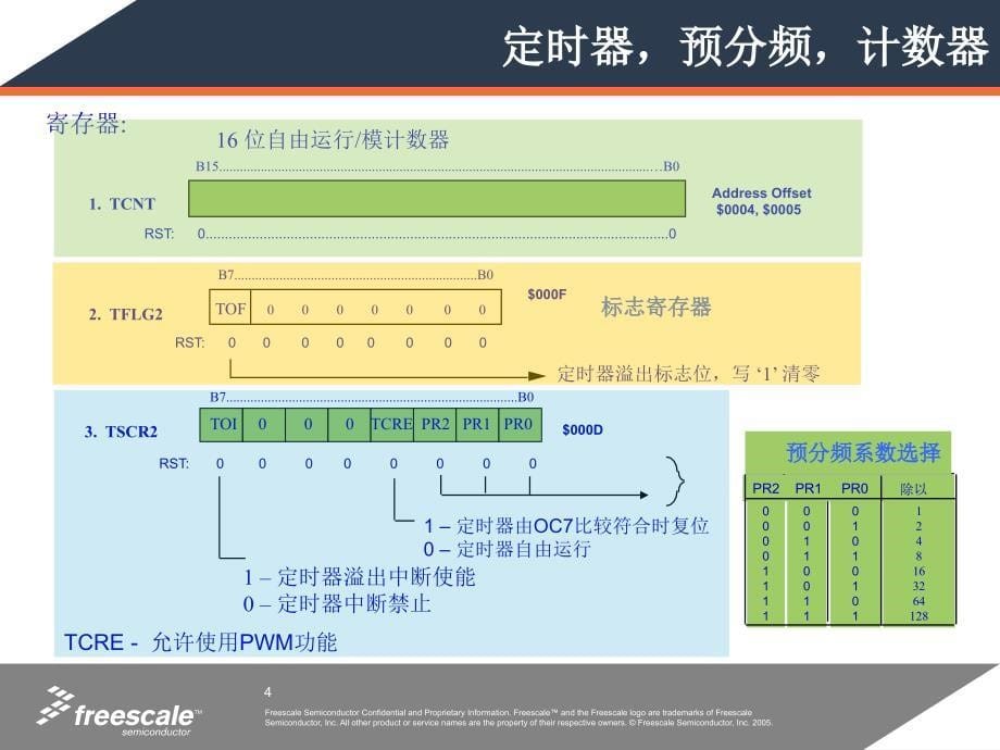 hcs12 ect pwm 增强型捕捉定时器模块_第5页