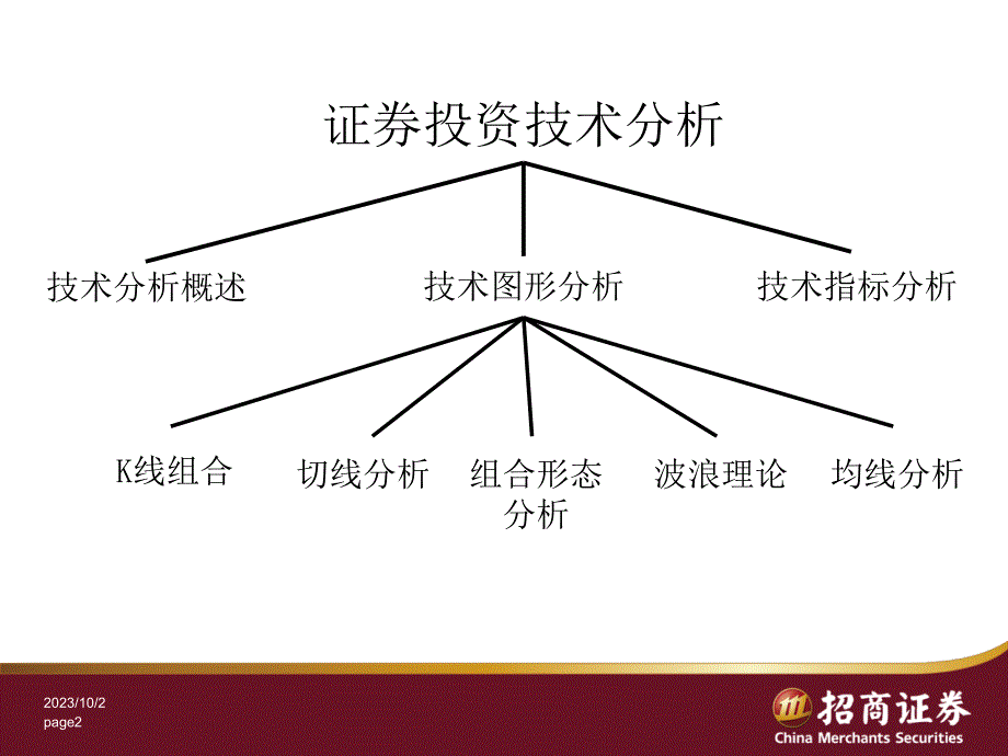 证 券投资分析(初级技术分析)_第2页