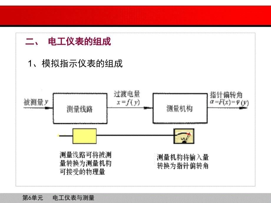 电工仪表与测量(基础)剖析_第5页