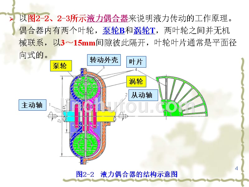 液力传动与流体机械第二章流体机械的流体力学基础_第4页