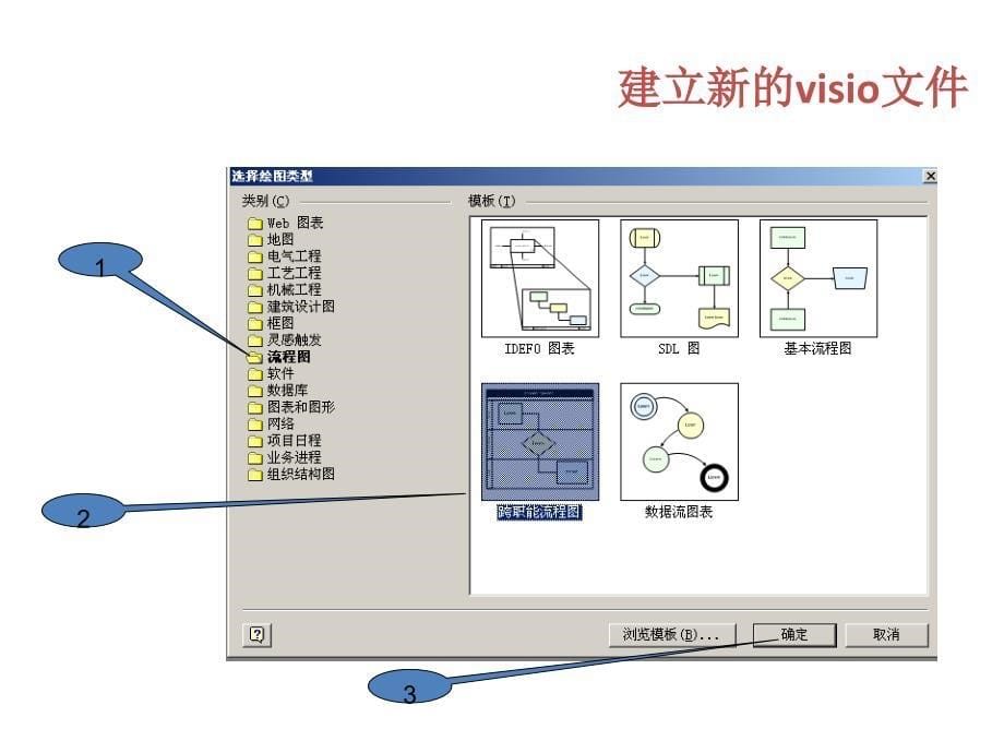 office-visio流程图教程概要_第5页