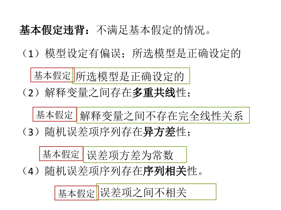 第八章多重共线性：解释变量相关会有什么后果1126_第2页