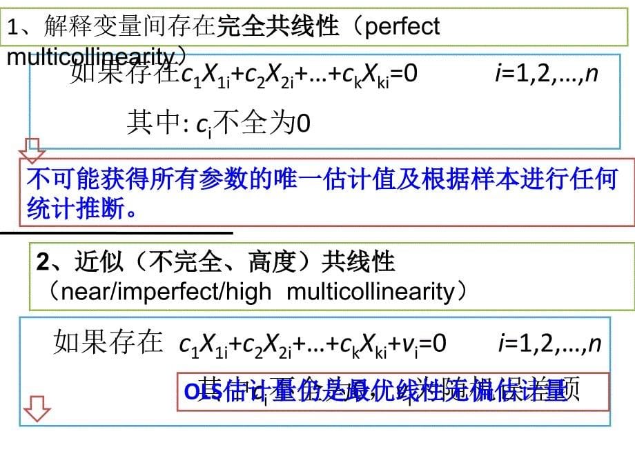 第八章多重共线性：解释变量相关会有什么后果1126_第5页