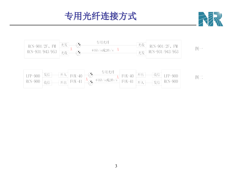 光纤通道培训讲义_第4页