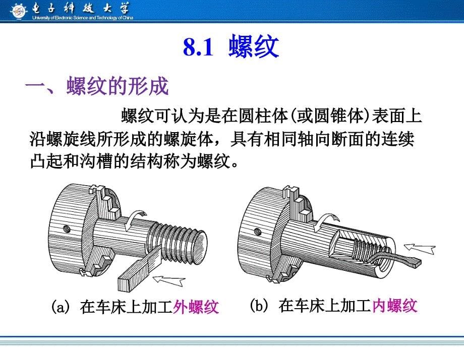 电类第8章螺纹_第5页