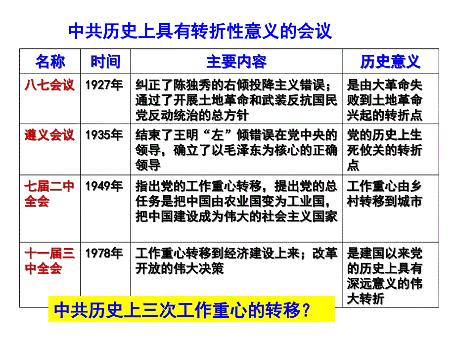 专题四_新中国初期的政治建设_第2页