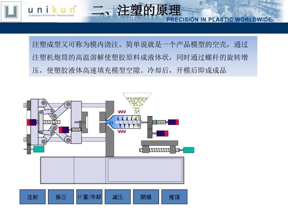 注塑员工培训_第5页