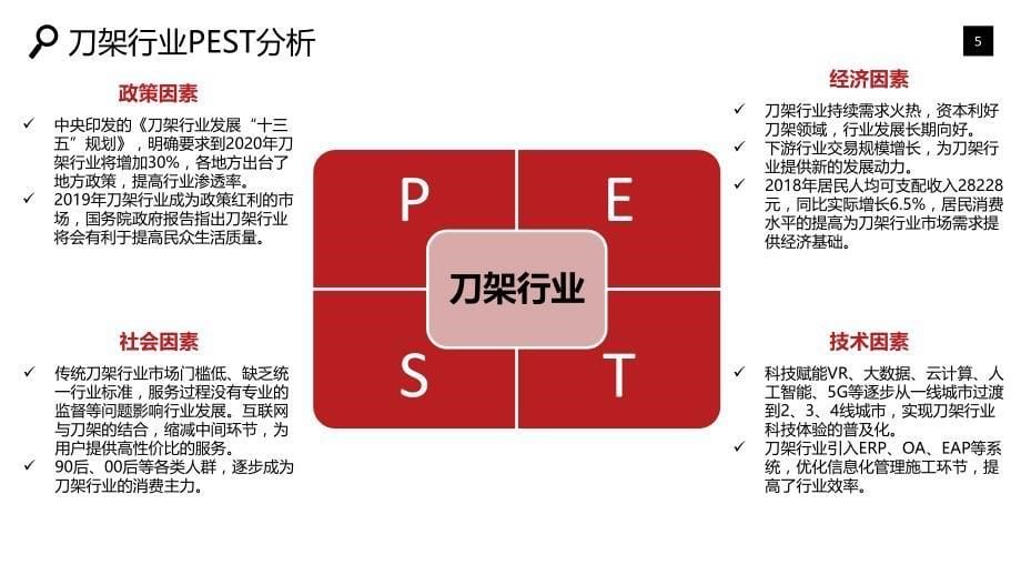 刀架行业发展前景竞争分析_第5页