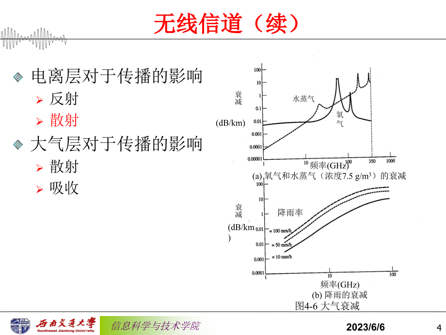 第3章信道_第4页