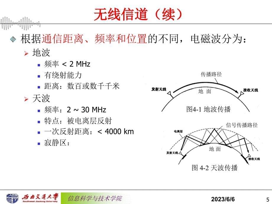 第3章信道_第5页