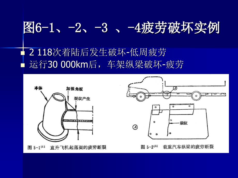 第6章焊接结构疲劳_第4页