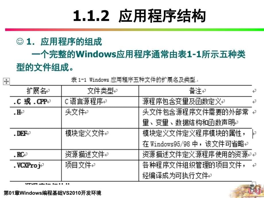 c++07第01章windows编程基础vs2010开发环境概要_第5页