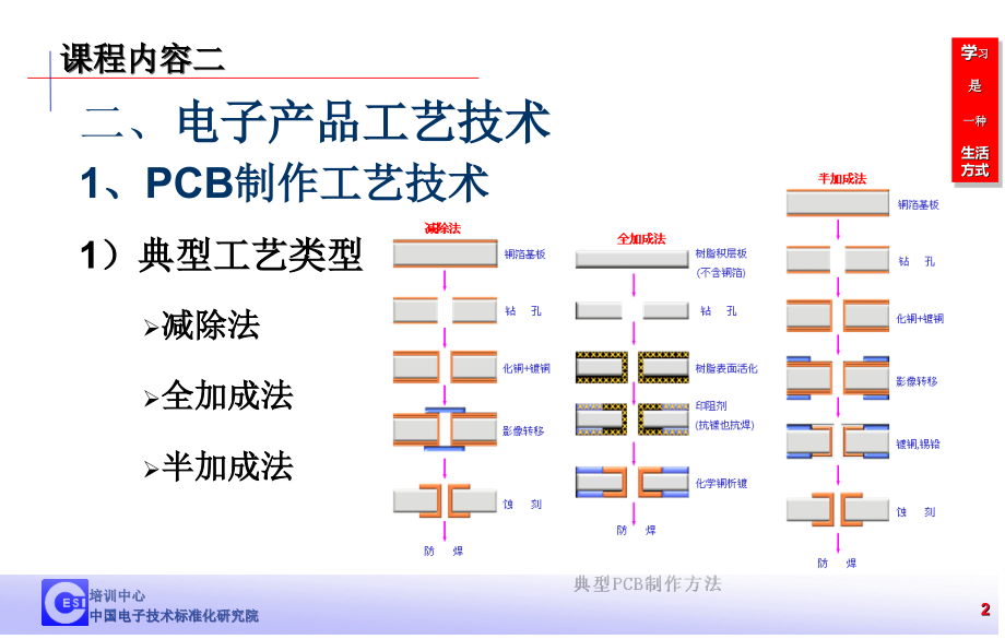 电子工艺工程师培训-第二部分(2014)_第3页