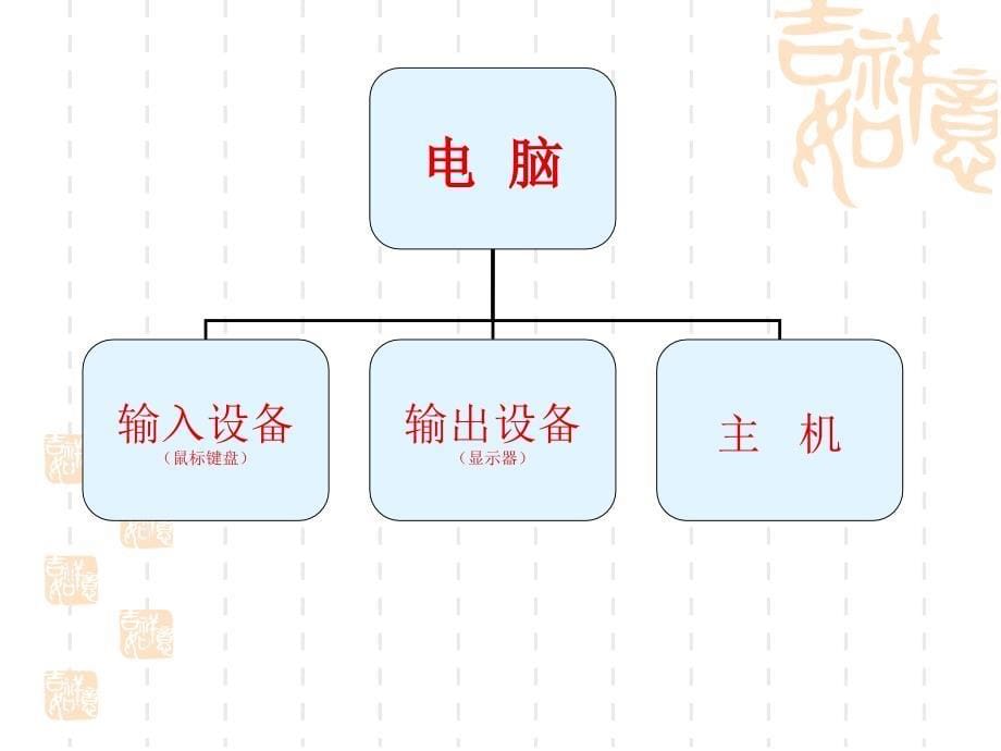 电脑及其外设的使_第5页