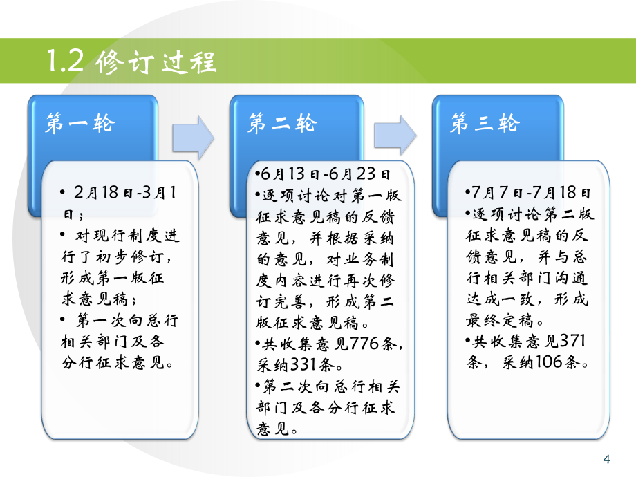 中国邮政储蓄银行储蓄业务制度(2014年版)培训(基本)_第4页