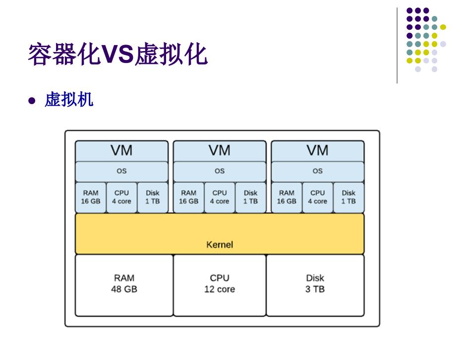 容器技术之_第4页