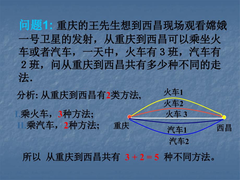 中职数学基础模块下册《计数原理》ppt课件_第3页