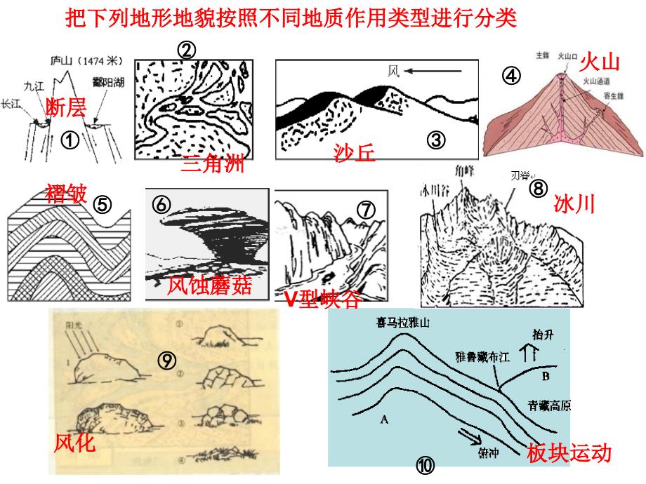 地球表面形态(高三复习)_第3页