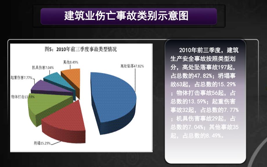 建筑工程安全管理案例_第4页