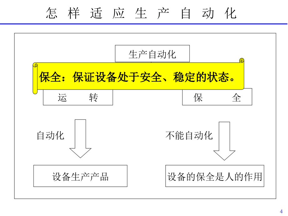 tpm设备管理概要_第4页