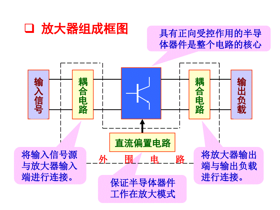 模拟电路4-1_第4页