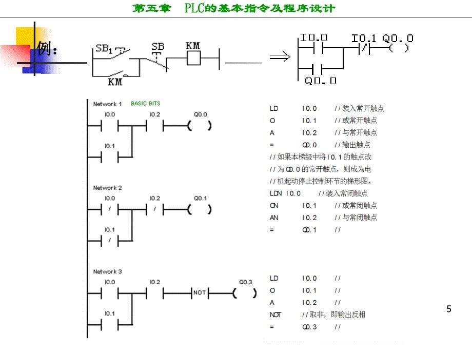 西门子plc编程图文详解讲义_第5页