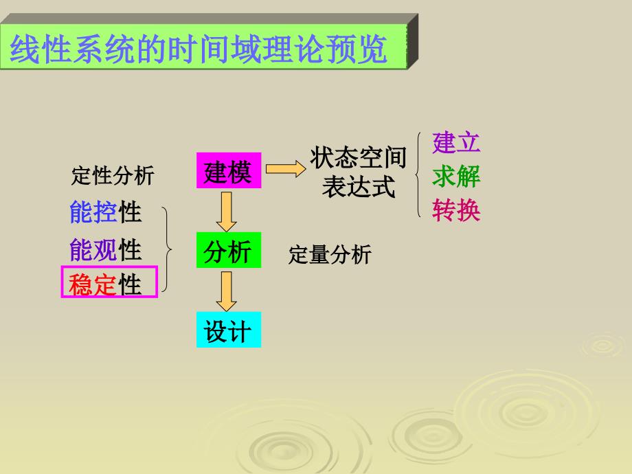 第5章 系统运动的稳定性讲义_第2页