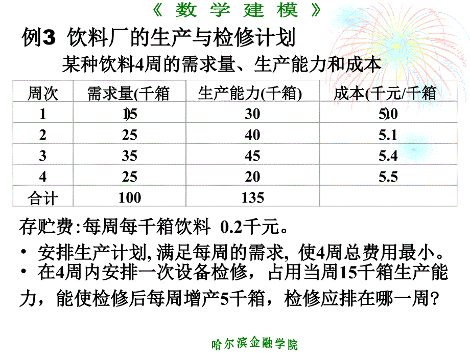 第4讲整数规划与0-1规划_第3页