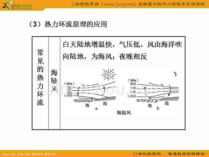 知识点一大气运动及其表现形式1.大气运动最简单的形式：..._第4页