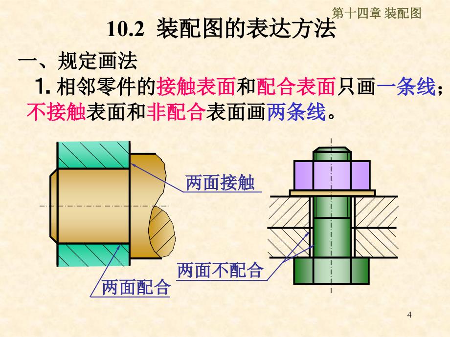 装配图ppt14讲义_第4页