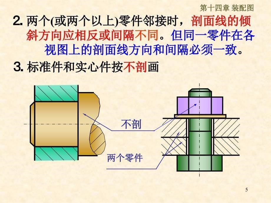 装配图ppt14讲义_第5页