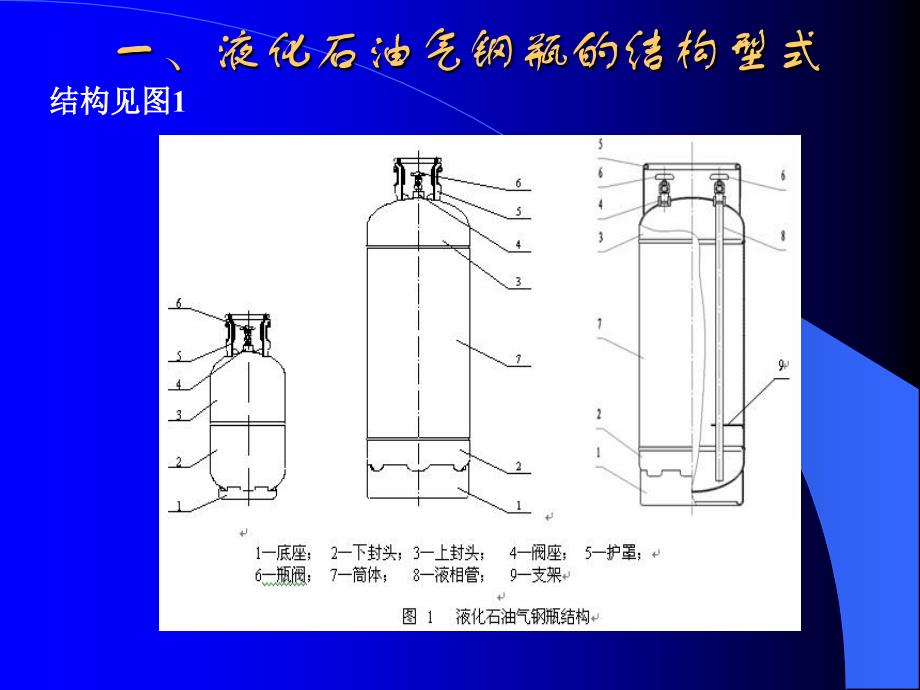 液化石油气钢瓶制造讲议1_第3页