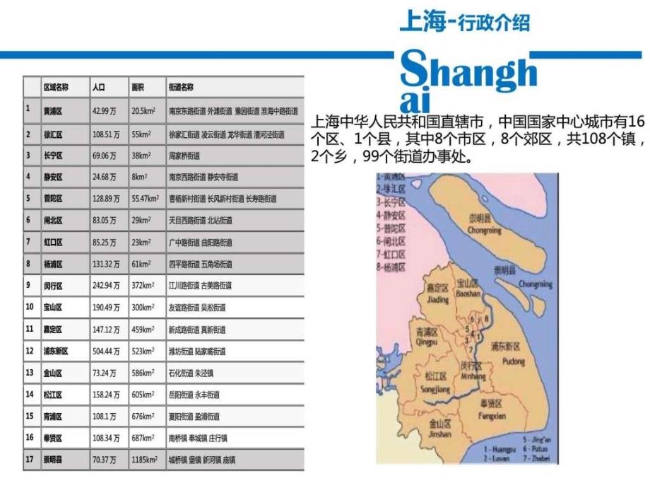 上海市经济发展概述_第3页