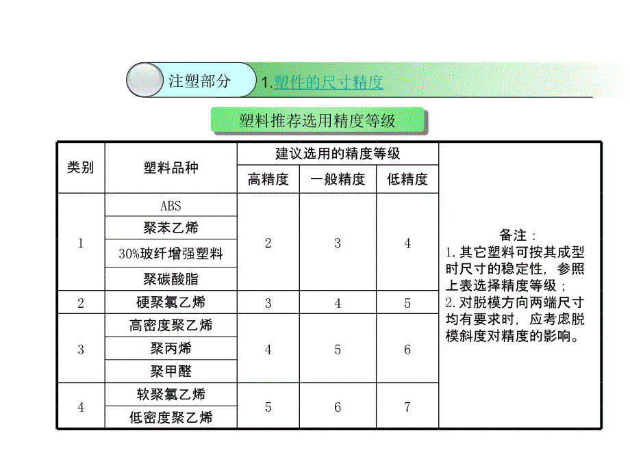 塑胶件精密度与壁厚_第3页