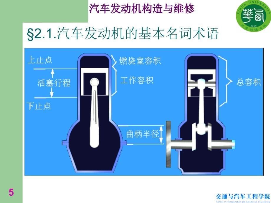 第二章汽车发动机的基本工作原理和总体构造2_第5页