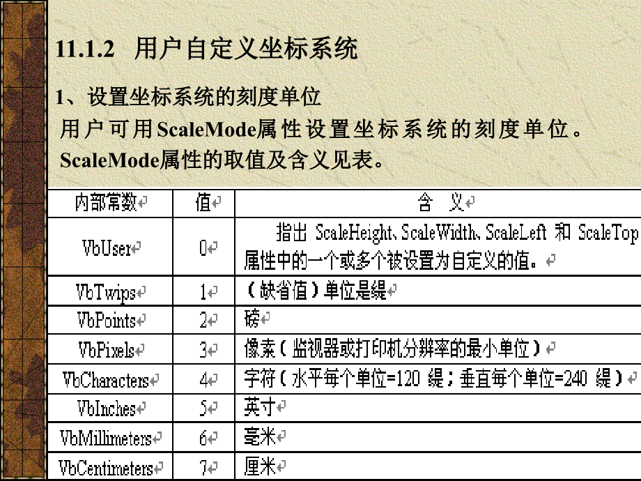 第16章图形概要_第3页