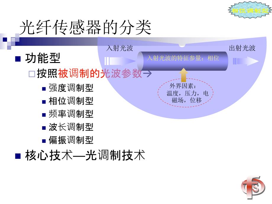 相位调制型_第2页