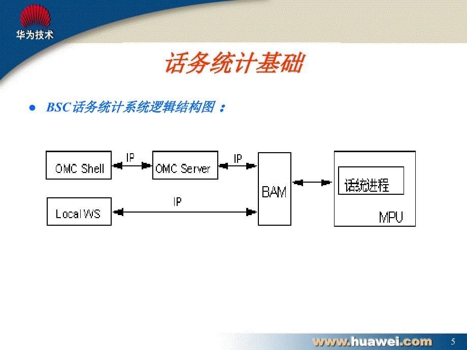 华为话务统计系统概述与分析—龙本炜_第5页