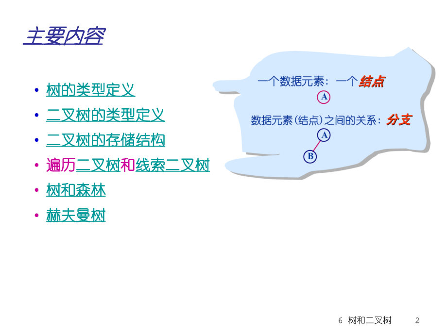 第六章+树和二叉树4.20_第2页