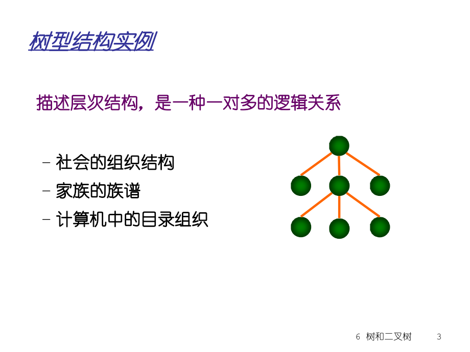 第六章+树和二叉树4.20_第3页