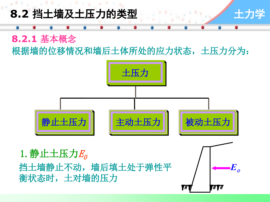 第八章土压力与边坡稳定_第4页