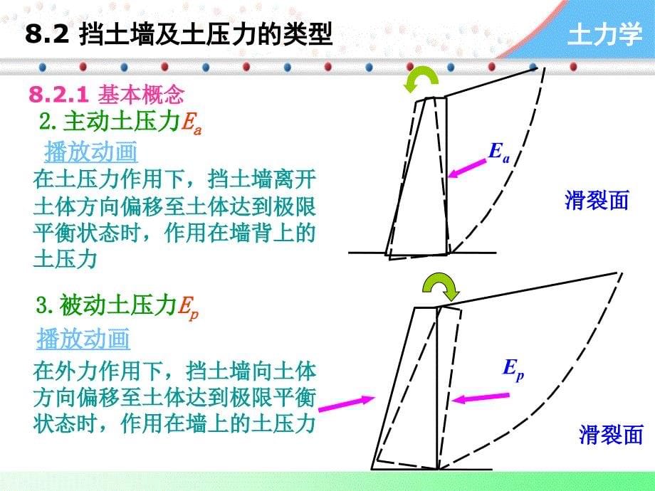 第八章土压力与边坡稳定_第5页